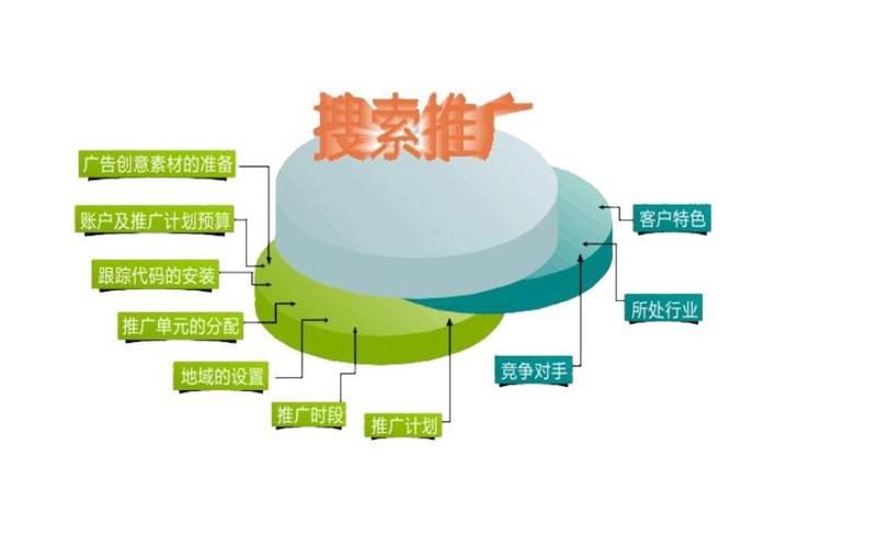 多语言蜘蛛池时间格式