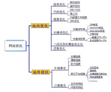 使用蜘蛛池构建案例研究
